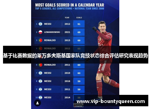 基于比赛数据的莱万多夫斯基国家队竞技状态综合评估研究表现趋势
